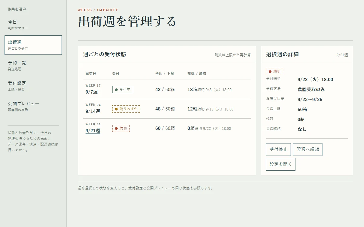 選択週の受付と出荷を管理する画面