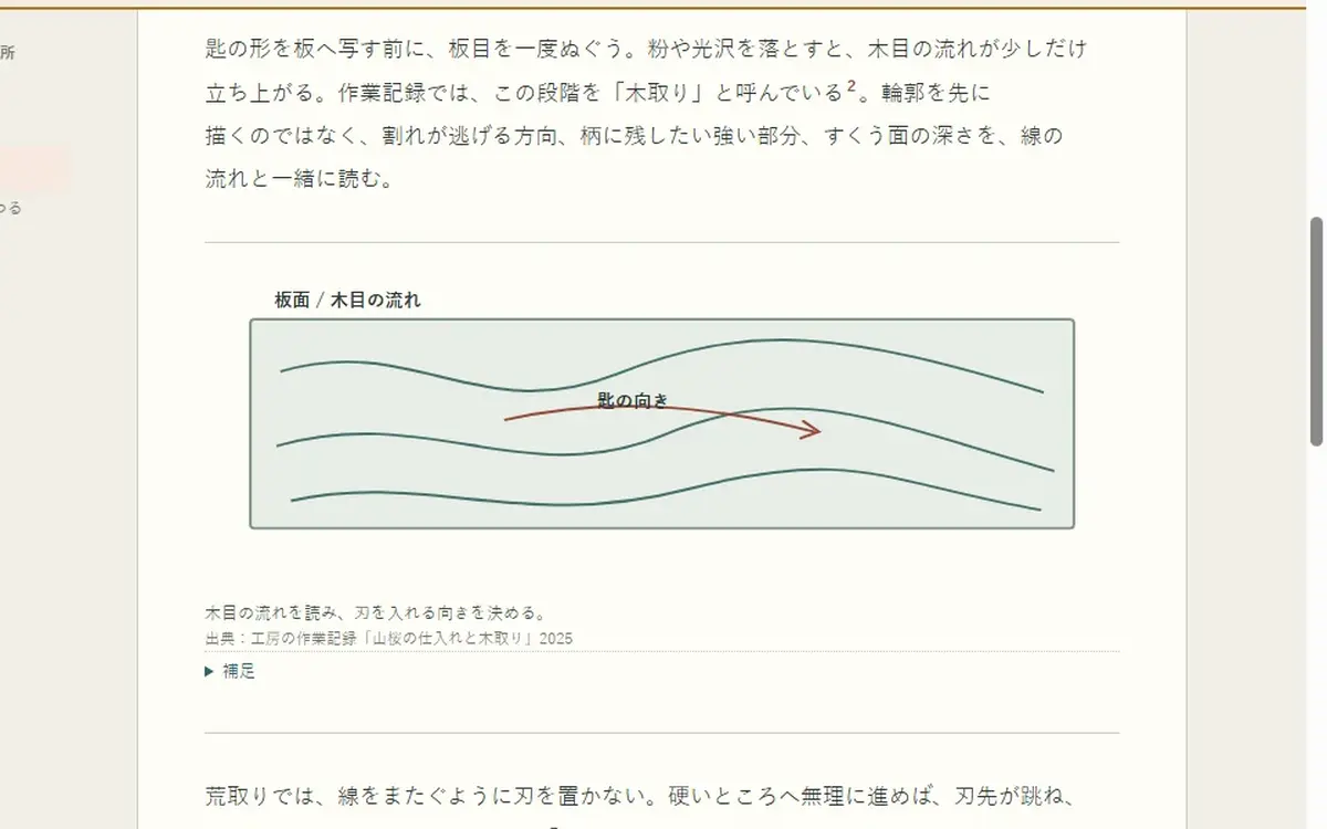 読み進めた節の本文と図版と出典